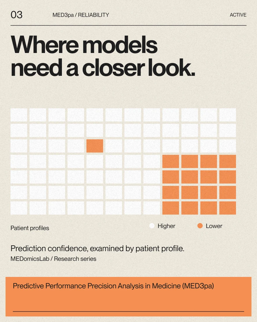 Predictive Performance Precision Analysis in Medicine (MED3pa)